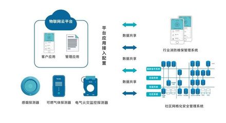 物聯(lián)網(wǎng)+大數(shù)據(jù)+云計算 首屆進博會AI賦能智慧消防建設