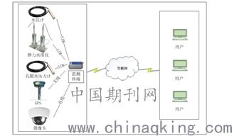 物聯(lián)網(wǎng)技術(shù)驅(qū)動(dòng)下的地面沉降監(jiān)測(cè)管理系統(tǒng) 應(yīng)用與展望