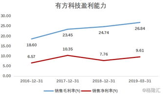 有方科技 深耕物聯網接入通信，賦能萬物互聯新生態