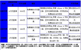 華信匯融圣誕好禮派送，技術咨詢伴您溫暖同行